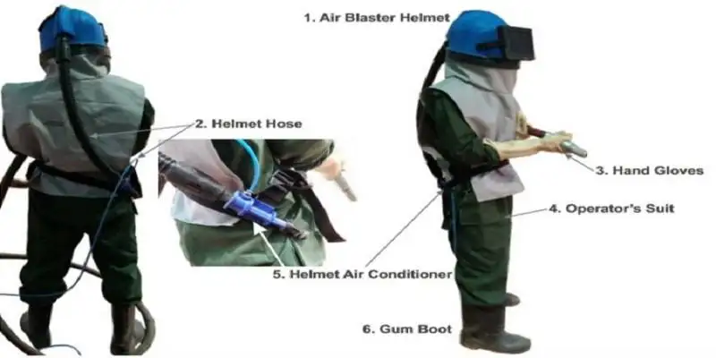Blasting Safety Wear